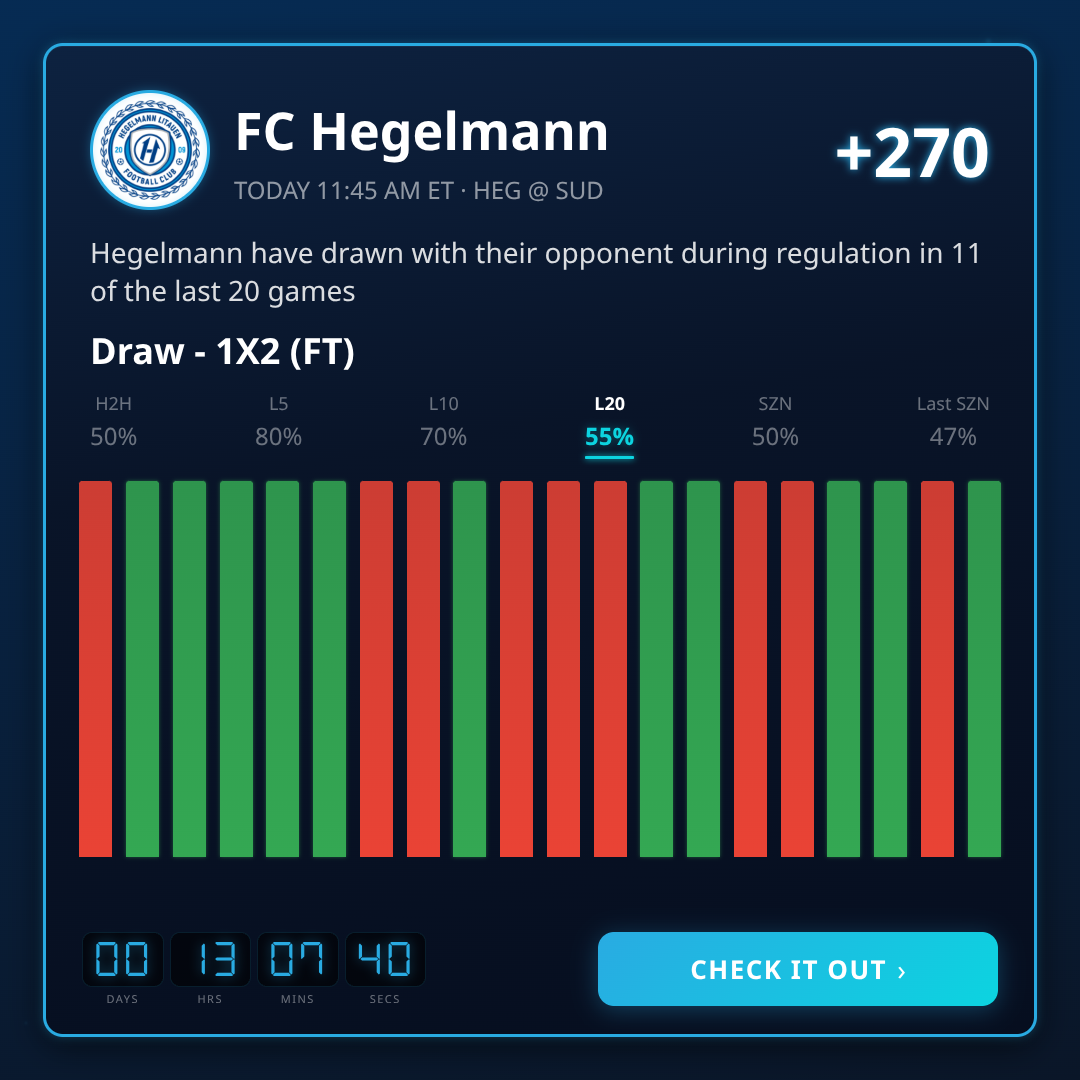 A Lyga Games 2026-07-20: Odds, Lines & Picks