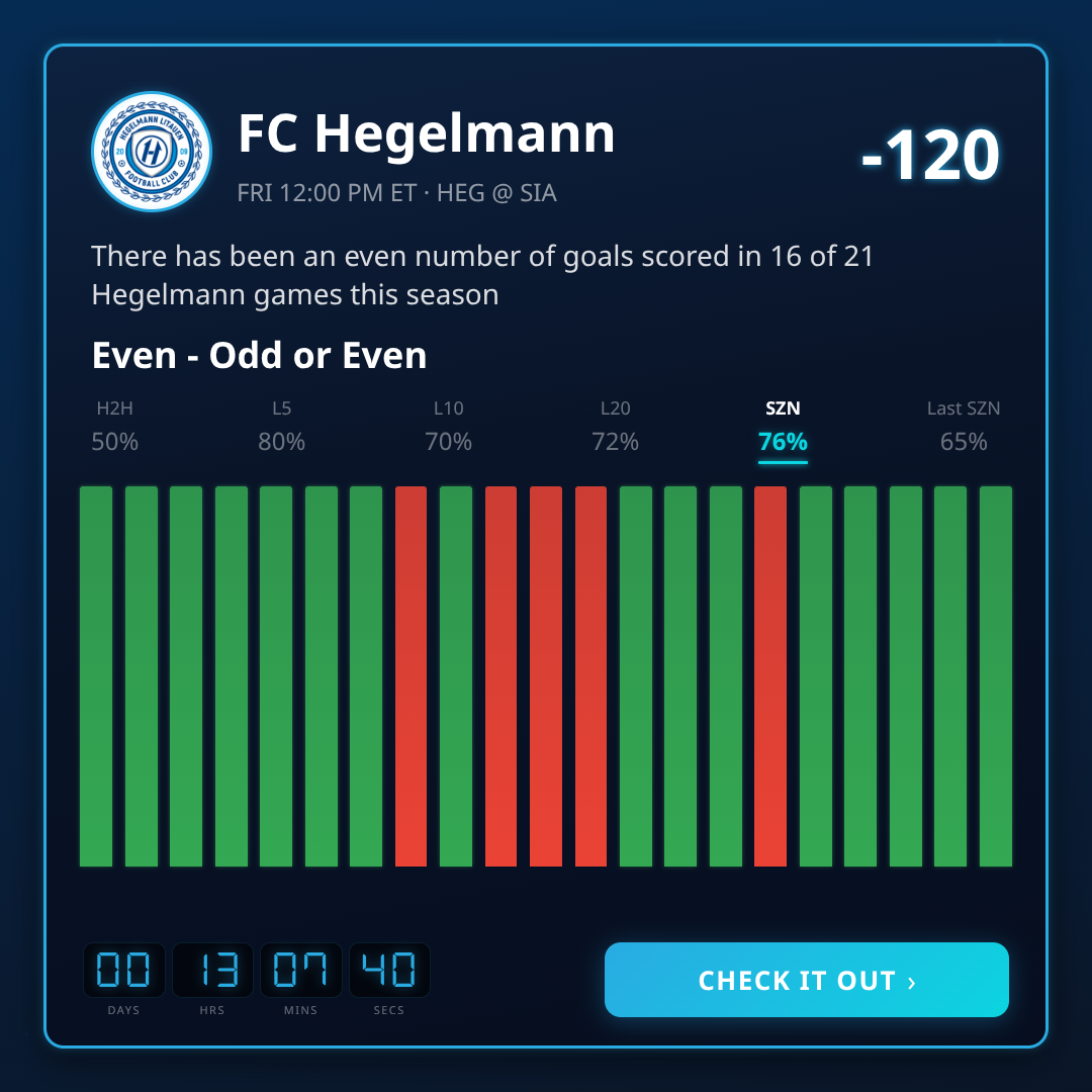 A Lyga Games Today: Odds, Spreads & Picks