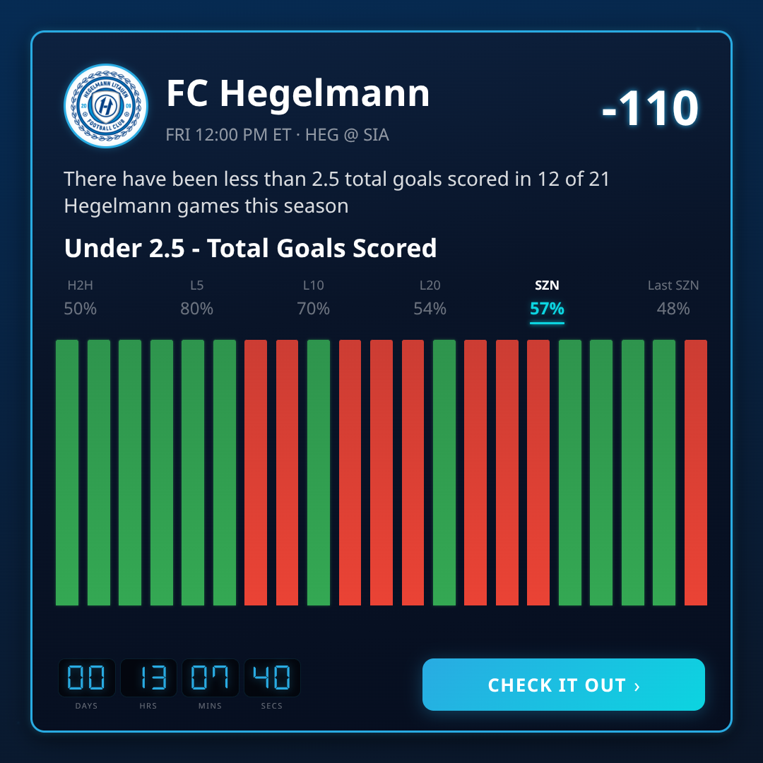 Best A Lyga Game Lines Props This Week