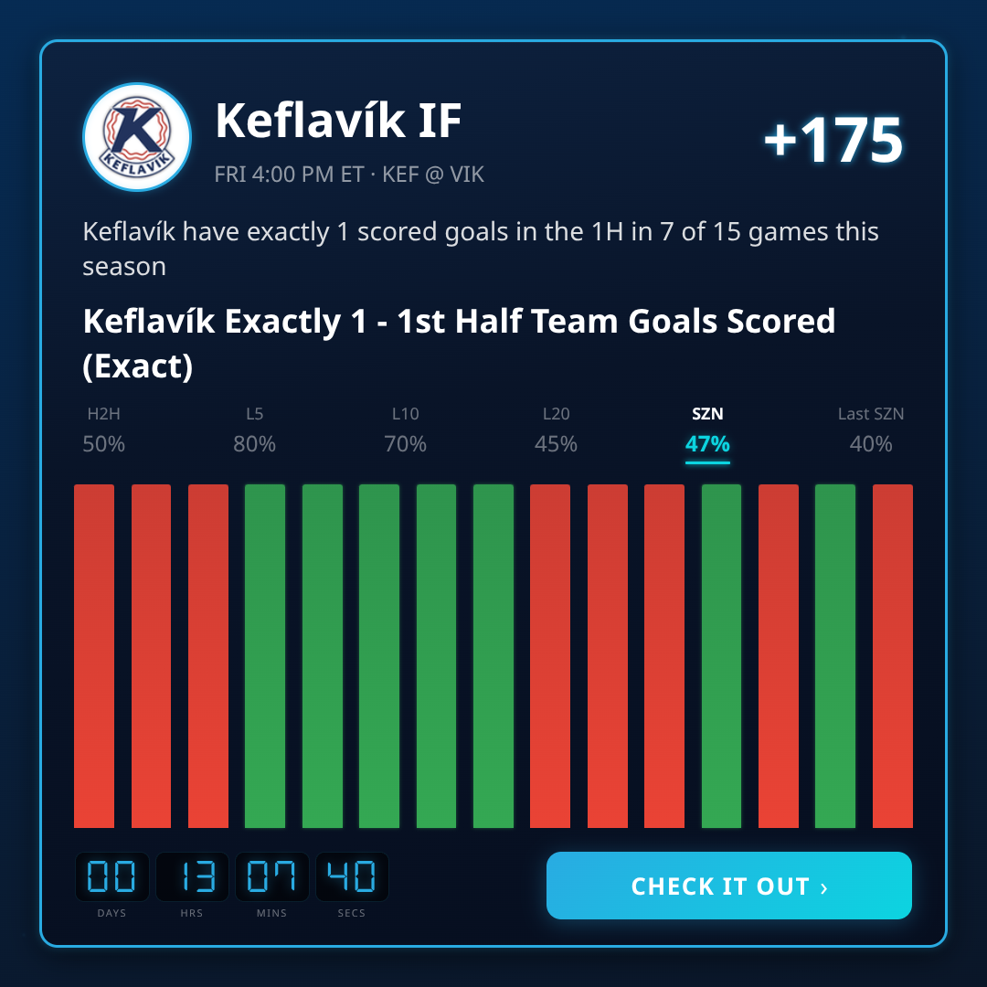 Besta Deild Karla Games 2026-07-21: Odds, Lines & Picks