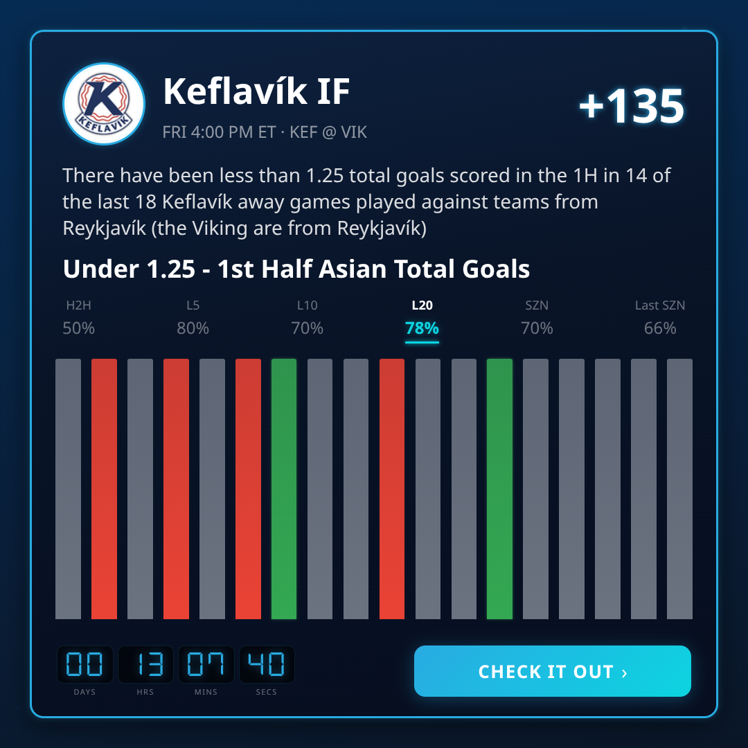 Besta Deild Karla 1st Half Asian Total Goals Best Picks This Week