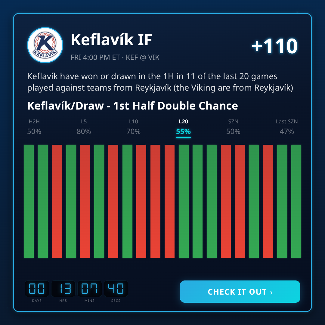 Besta Deild Karla 1st Half Double Chance Best Picks This Week