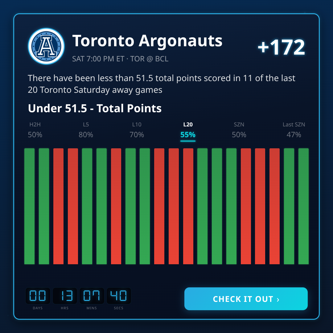 CFL Games Today: Odds, Spreads & Picks