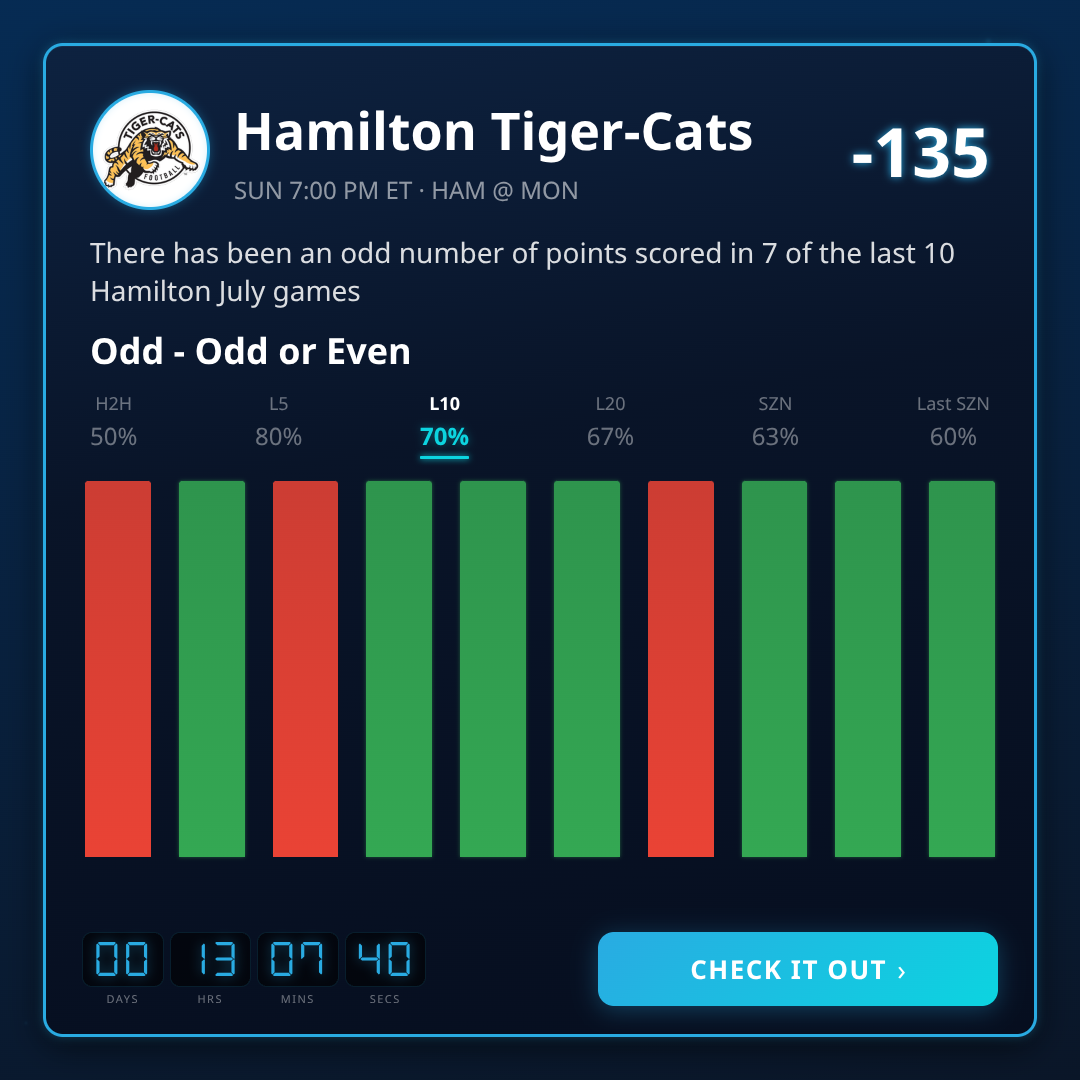 Best CFL Game Props This Week