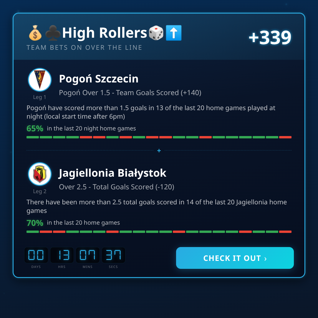 Ekstraklasa Games 2026-07-21: Odds, Lines & Picks