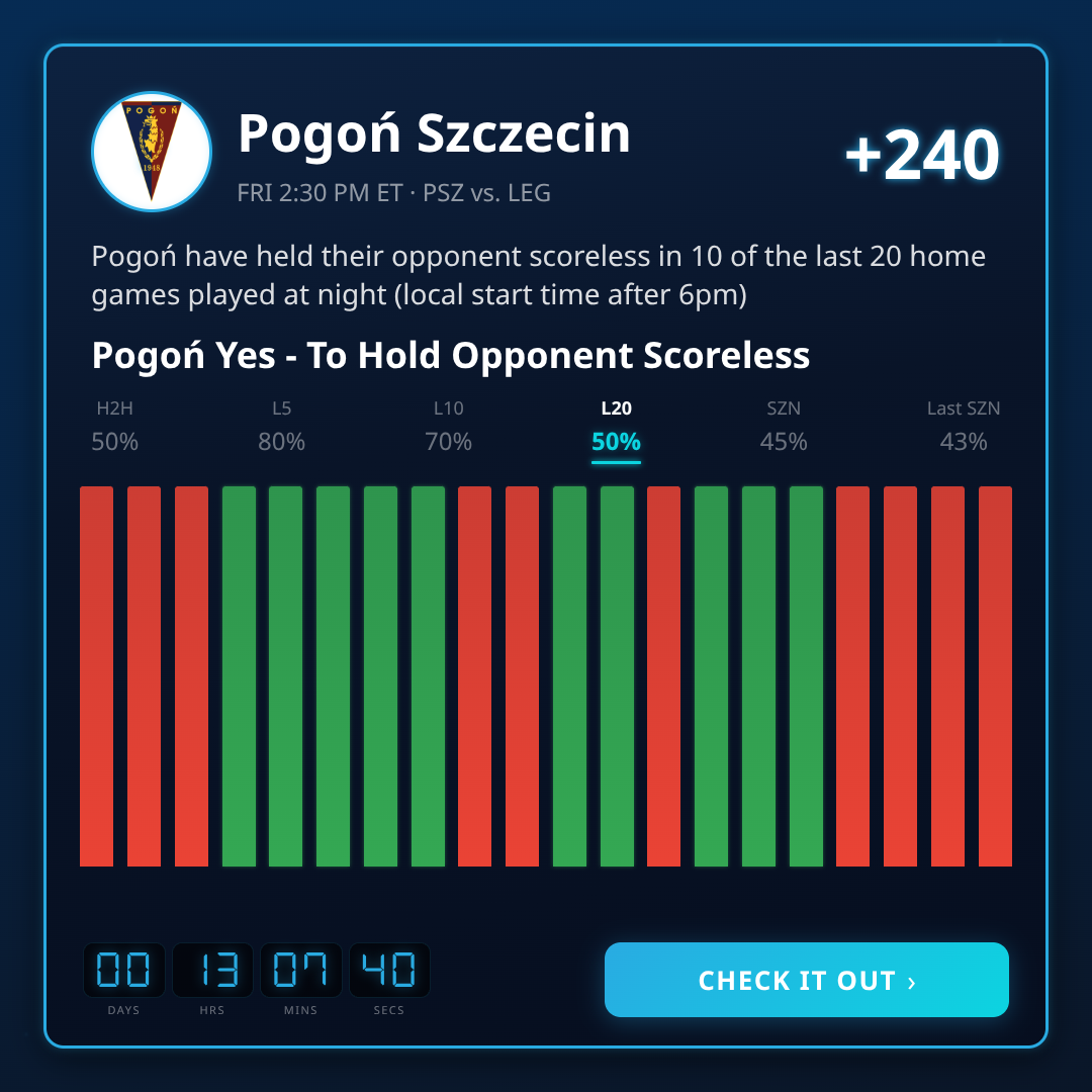 Ekstraklasa Longshots & Value Today (July 22, 2026)
