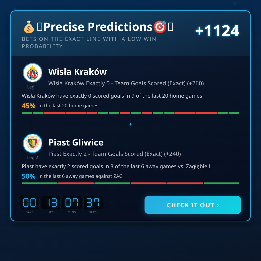 Ekstraklasa Parlay of the Day Today (July 22, 2026)