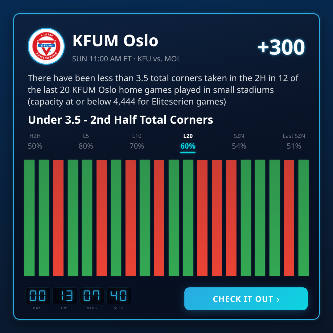 Eliteserien Odds, Picks & Betting Trends