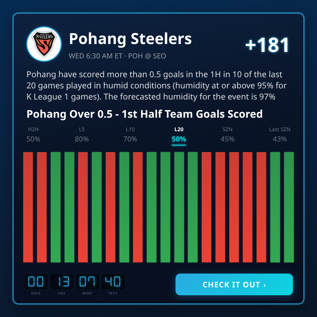 K League 1 Best Bets Today (July 21, 2026)