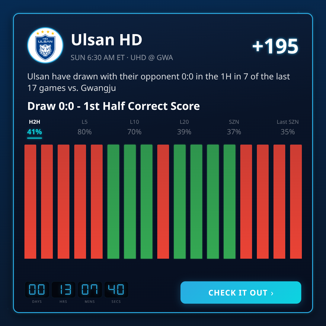 K League 1 1st Half Correct Score Picks & Trends