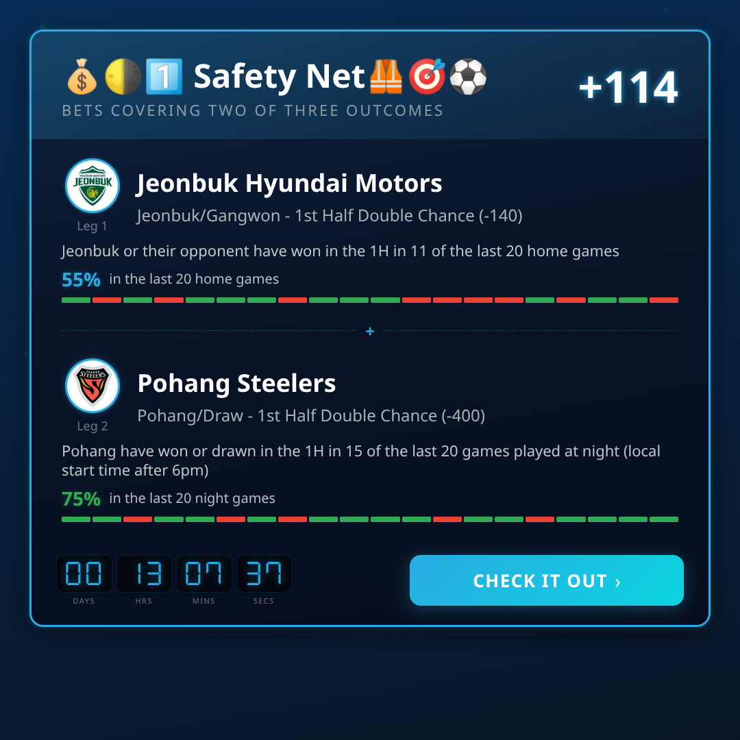 K League 1st Half Double Chance: Best Bets & Trends