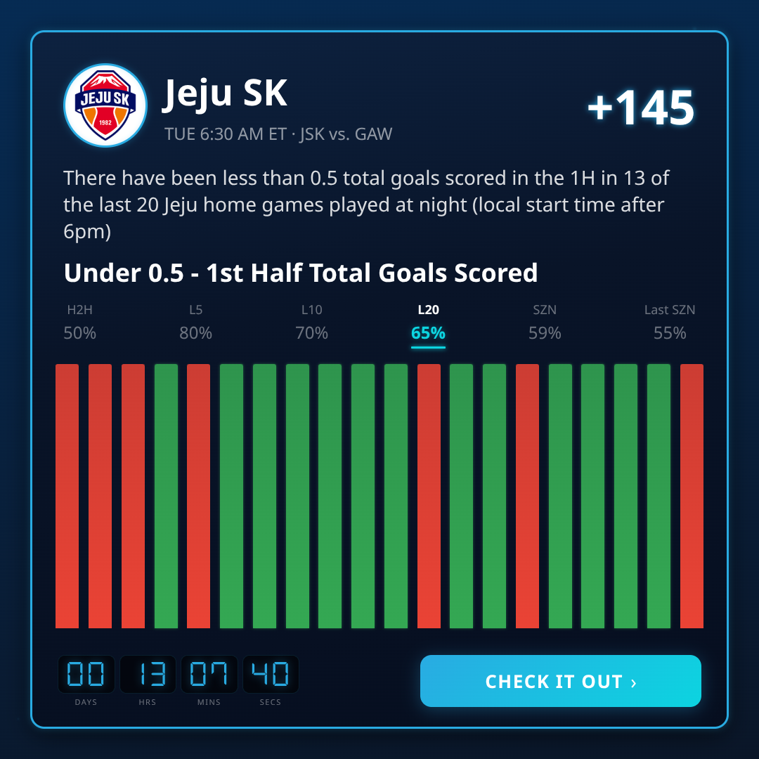 K League 1 Odds, Picks & Betting Trends