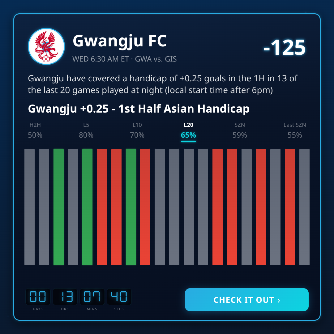 K League 1 1st Half Asian Handicap Best Picks This Week