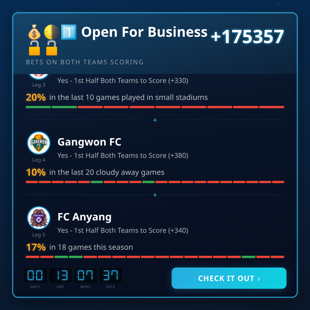 K League 1 1st Half Both Teams to Score Best Picks This Week