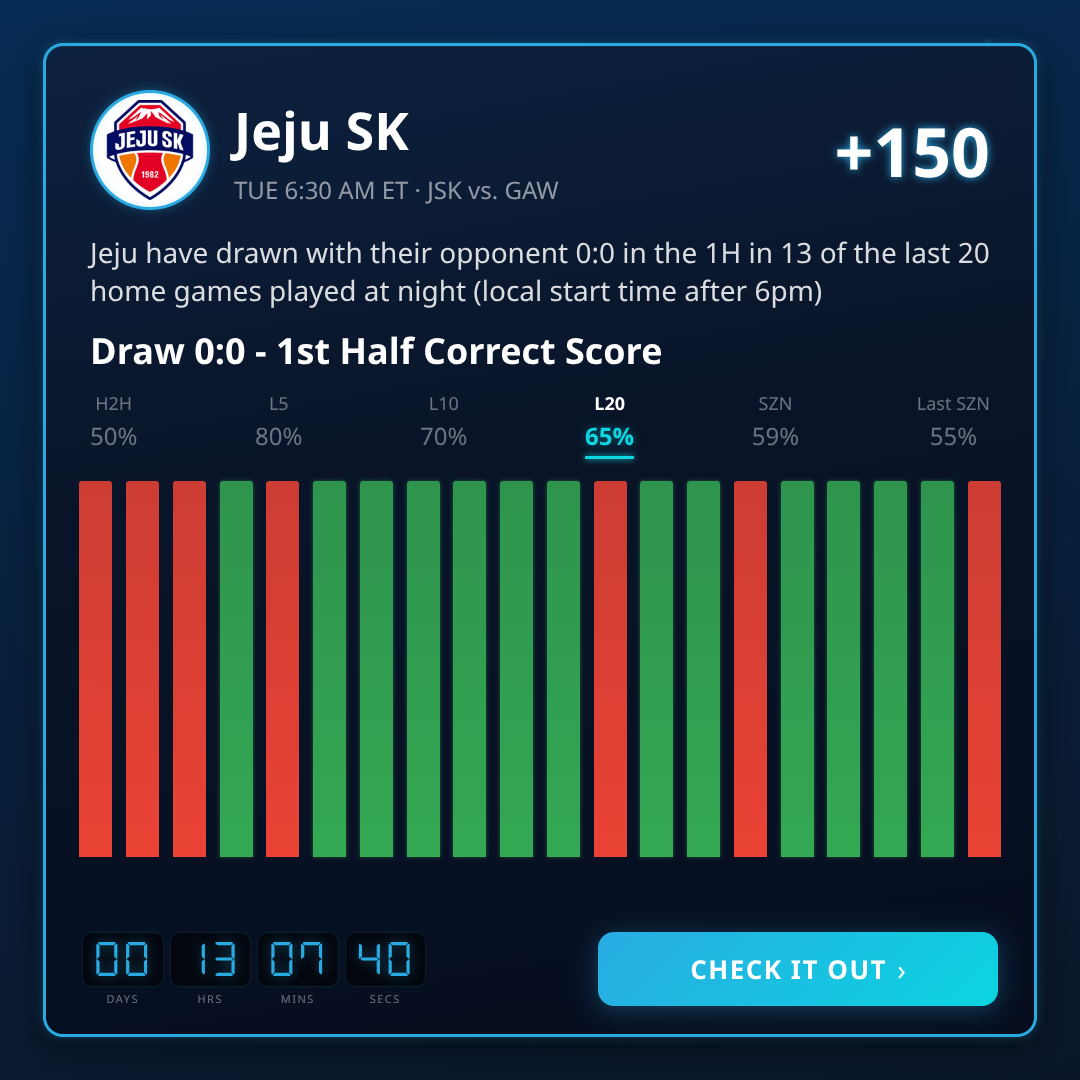K League 1 1st Half Correct Score Best Picks This Week