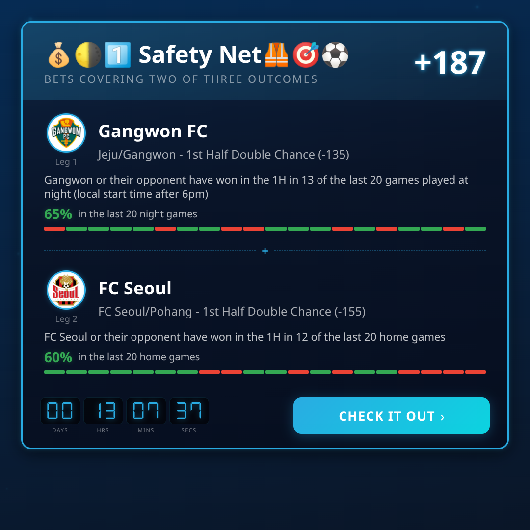 K League 1 1st Half Double Chance Best Picks This Week