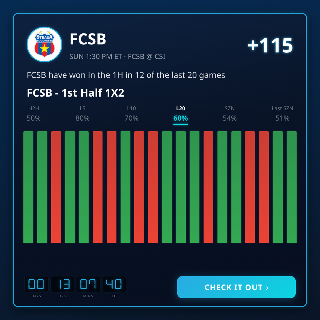 Liga I 1st Half 1X2 Best Picks This Week