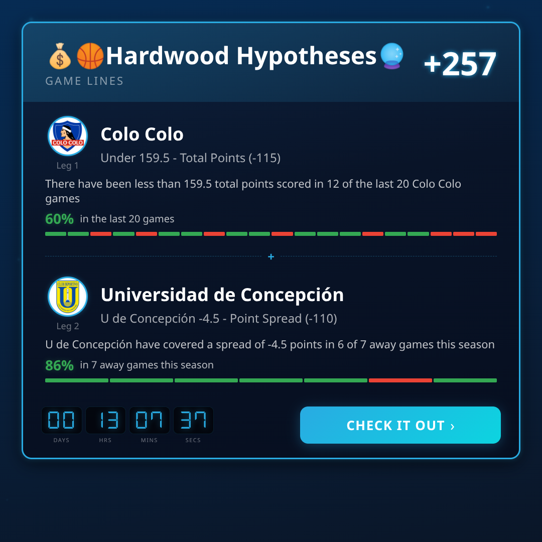 LNB Games Today: Odds, Spreads & Picks