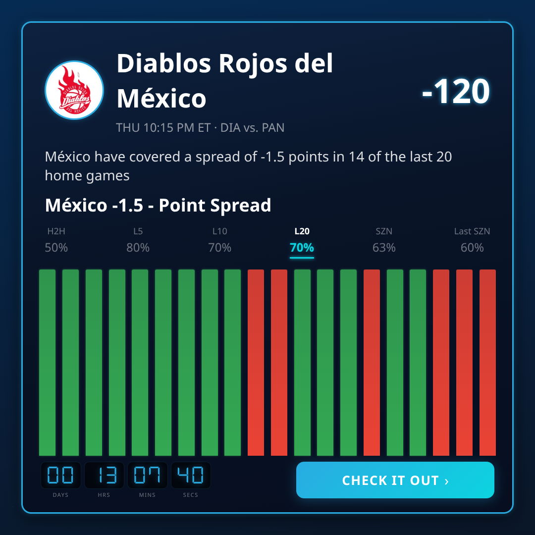 LNBP Games 2026-07-22: Odds, Lines & Picks