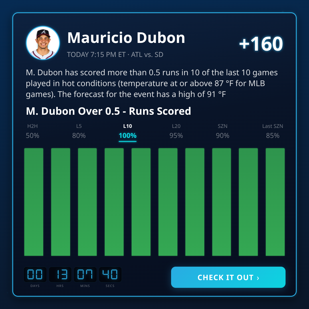 MLB Best Bets Today (July 22, 2026)