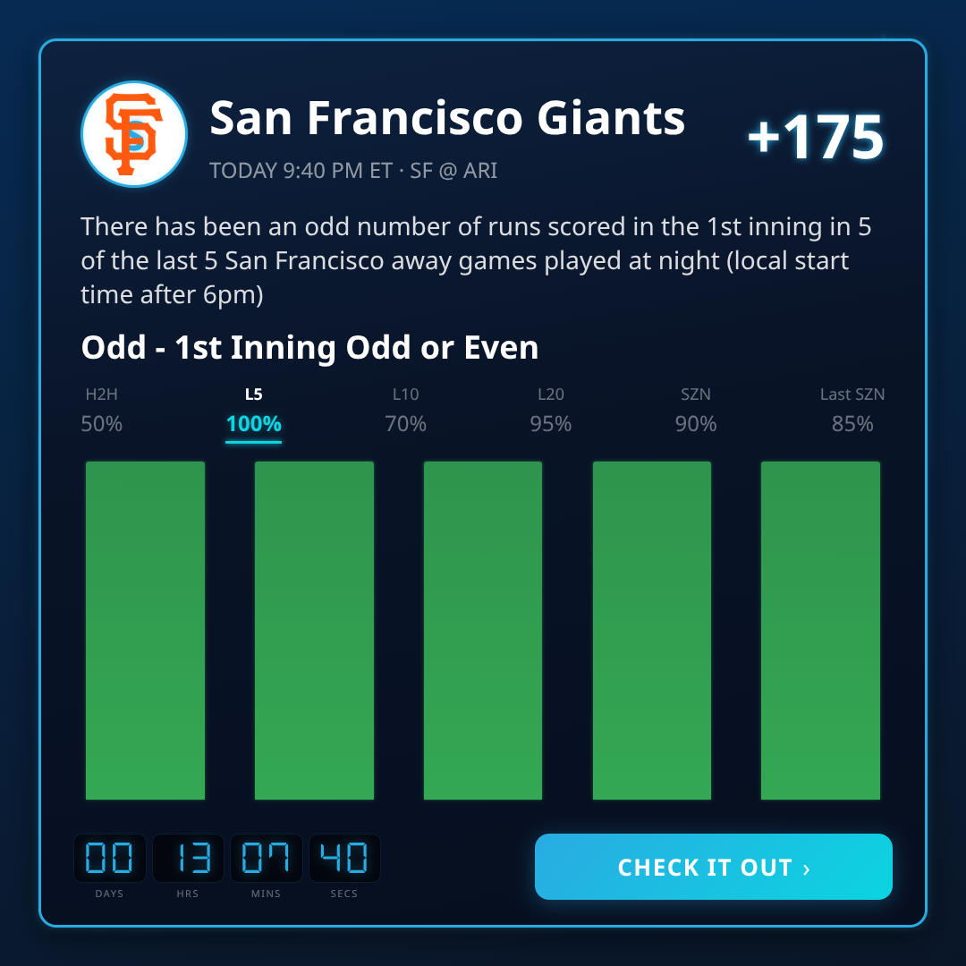 1st Inning Odd or Even Picks: MLB Betting Trends
