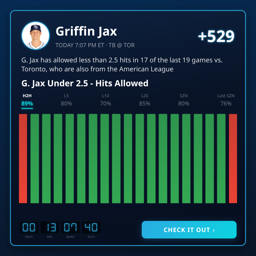 MLB Odds, Picks & Betting Trends