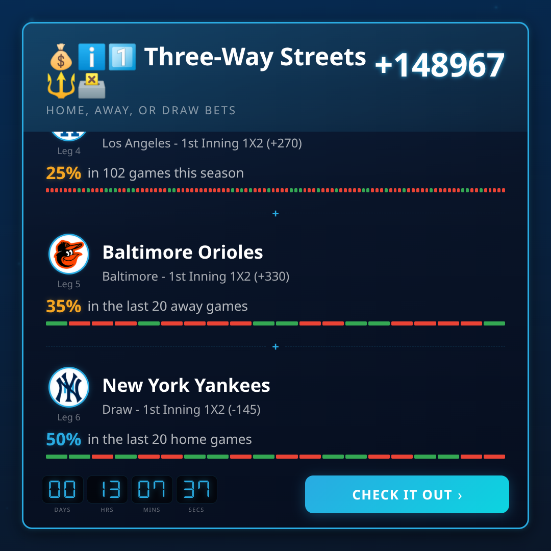 MLB 1st Inning 1X2 Best Picks This Week