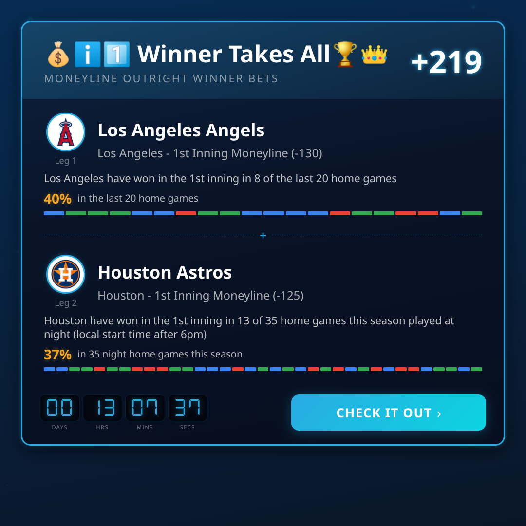 MLB 1st Inning Moneyline Best Picks This Week