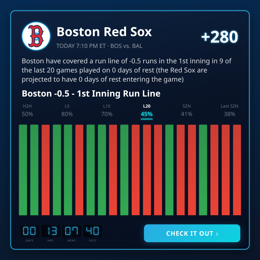 MLB 1st Inning Run Line Best Picks This Week