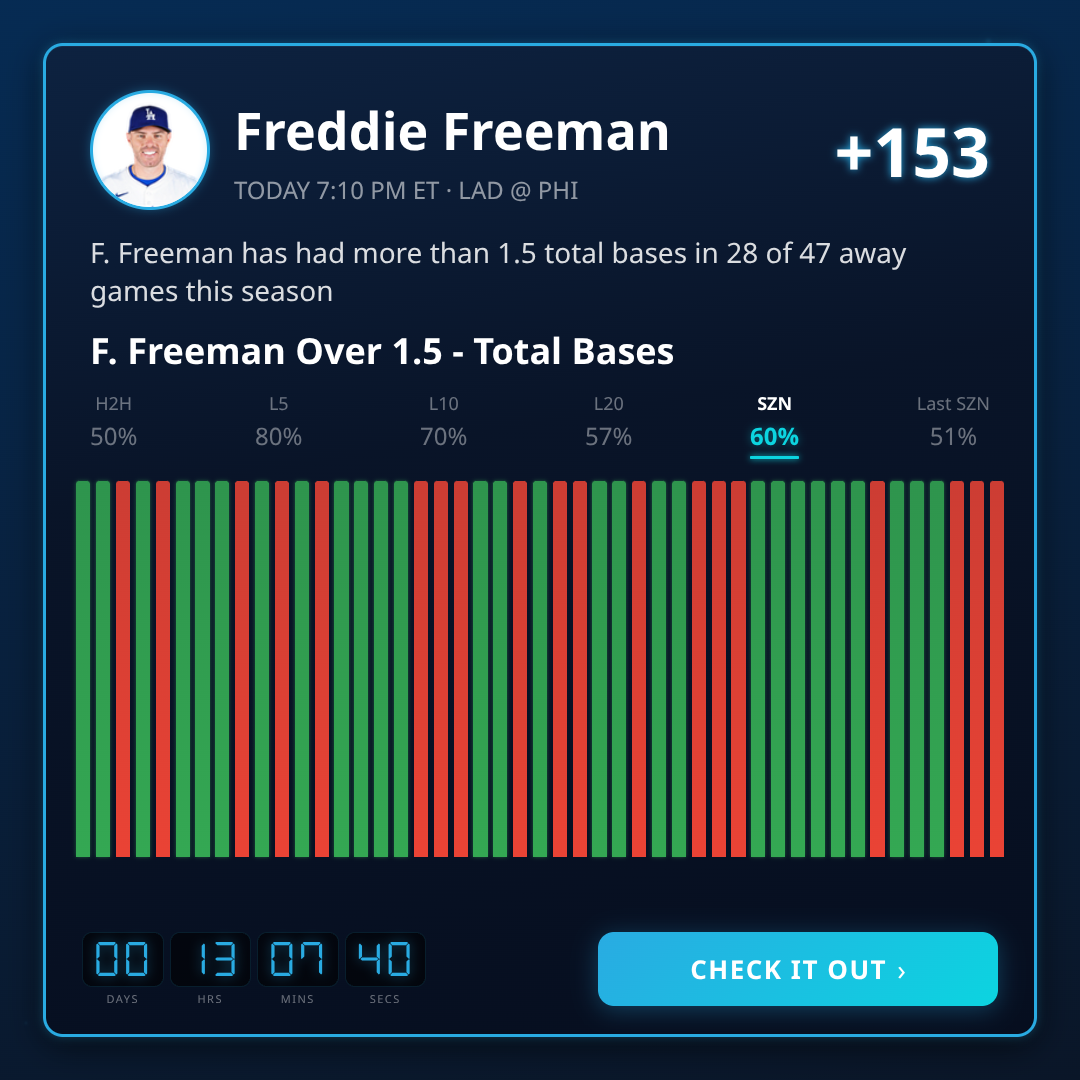 MLB Betting Trends & Angles