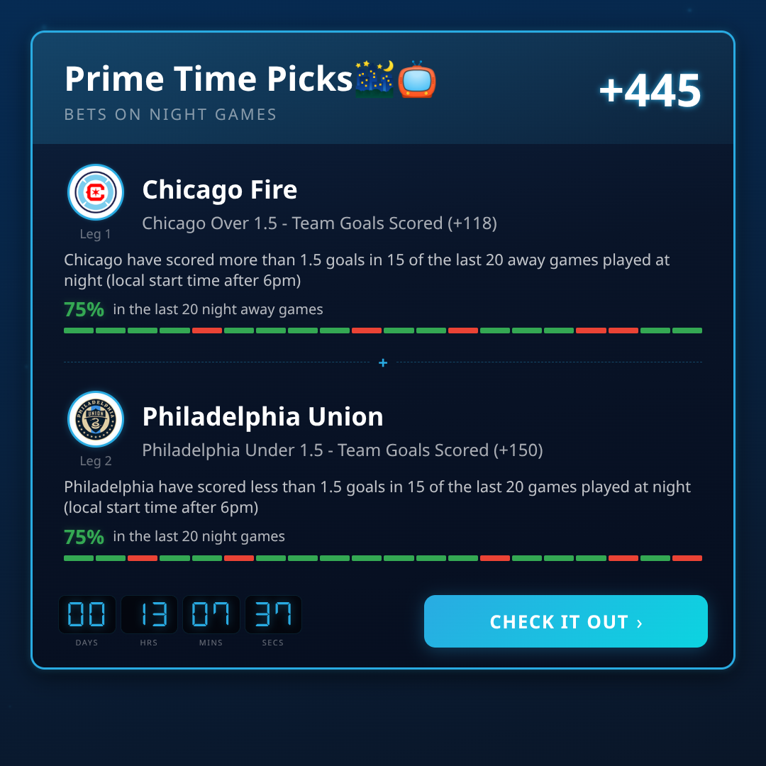 MLS Games 2026-07-21: Odds, Lines & Picks