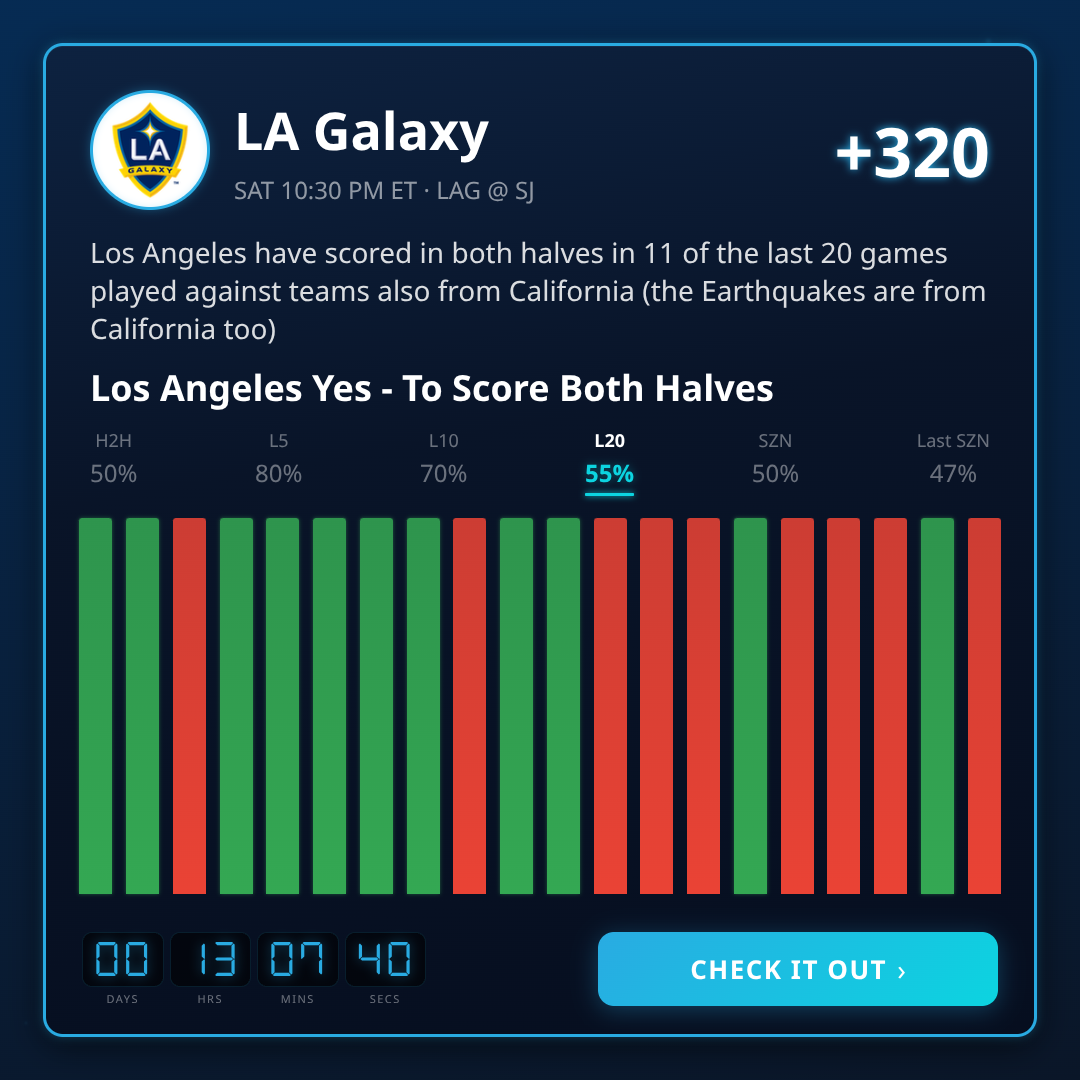 MLS Odds, Picks & Betting Trends