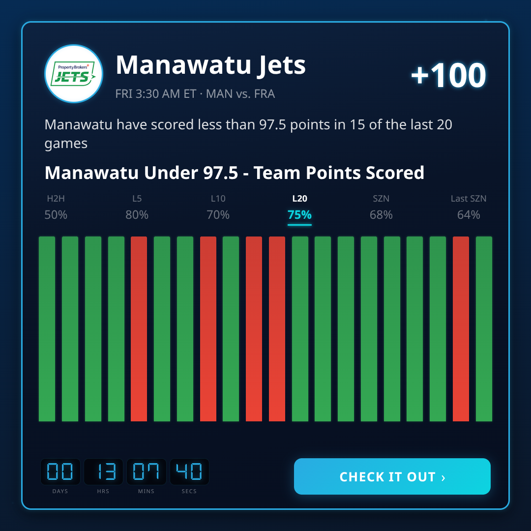 NBL Best Bets Today (July 22, 2026)