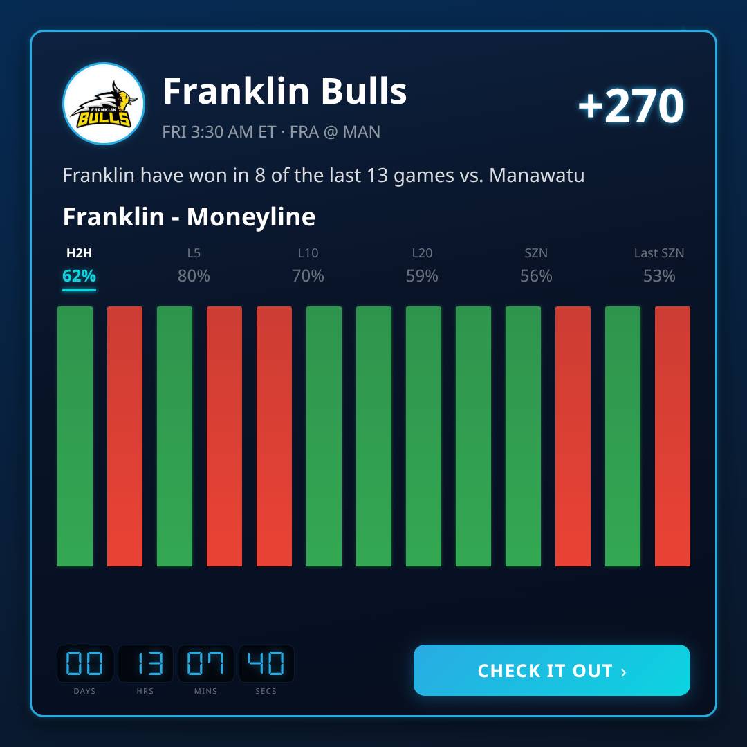 NBL Odds, Picks & Betting Trends