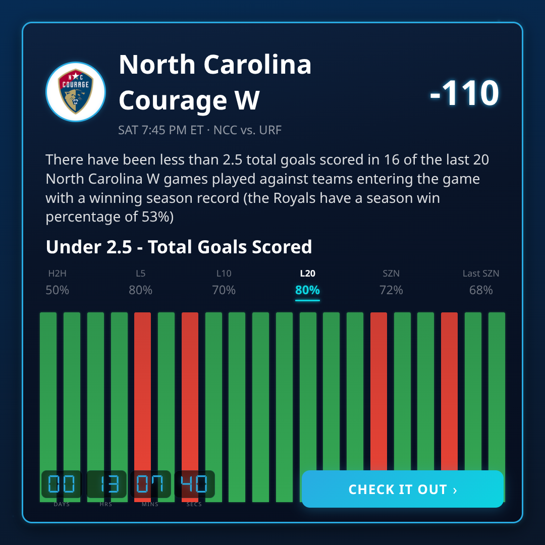NWSL Games 2026-07-22: Odds, Lines & Picks