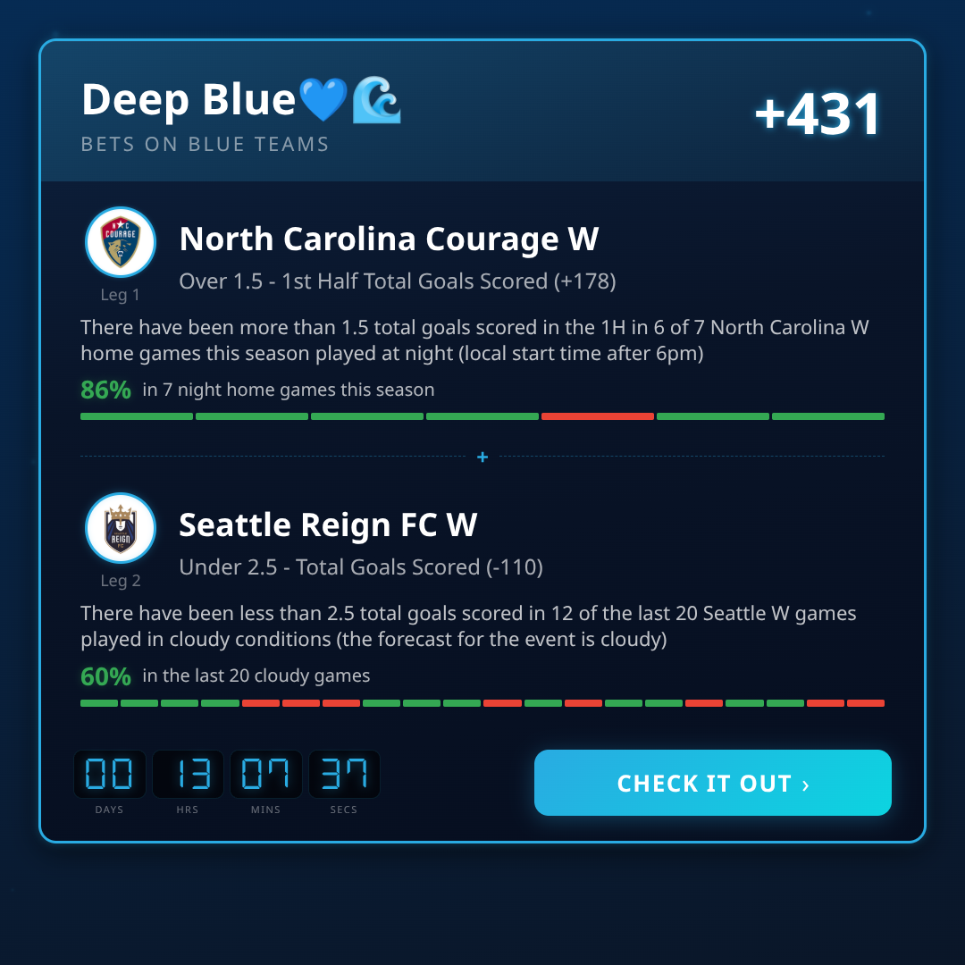 NWSL Parlay of the Day Today (July 22, 2026)