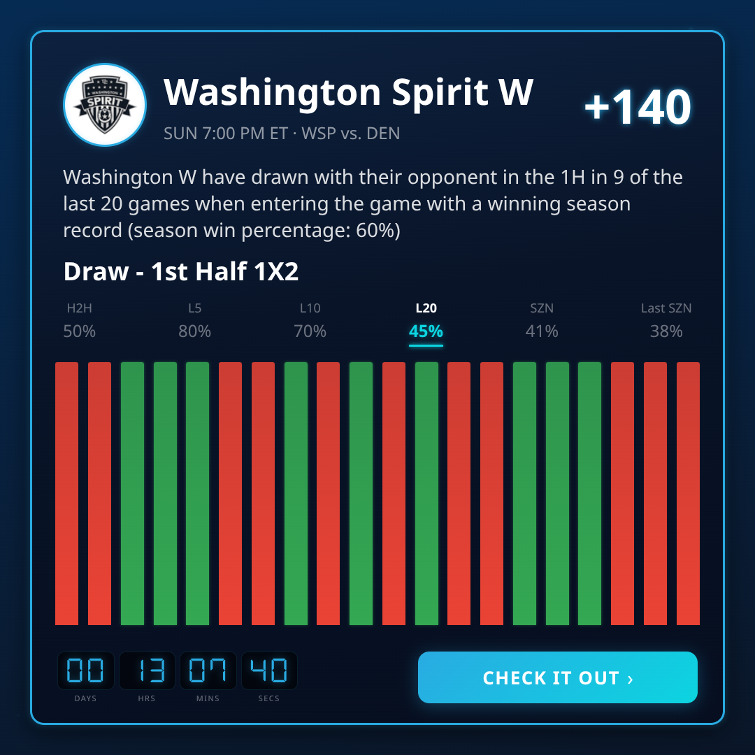 NWSL 1st Half 1X2 Best Picks This Week