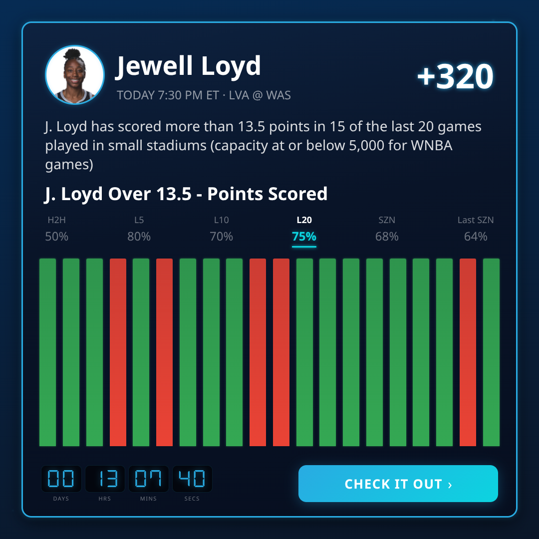 Sports Betting Odds & Best Bets Today (July 22, 2026)