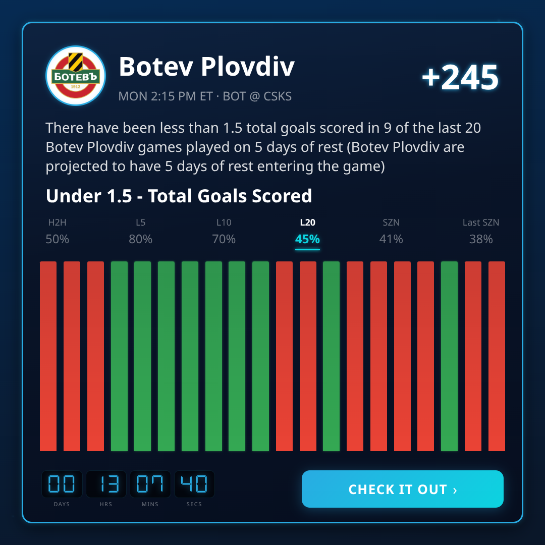 Parva Liga Games 2026-07-22: Odds, Lines & Picks