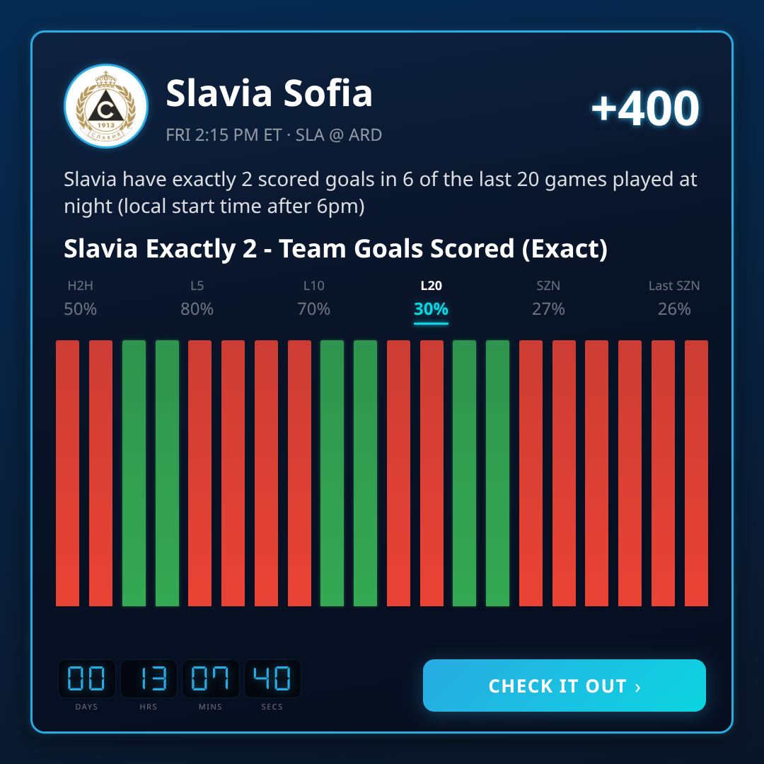 Parva Liga Longshots & Value Today (July 22, 2026)