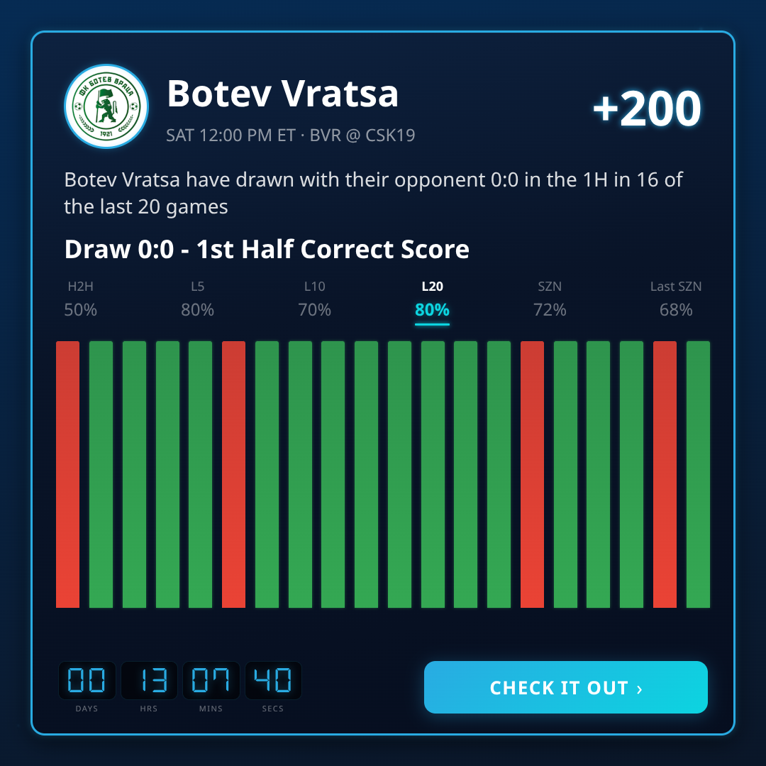 Parva Liga 1st Half Correct Score Best Picks This Week