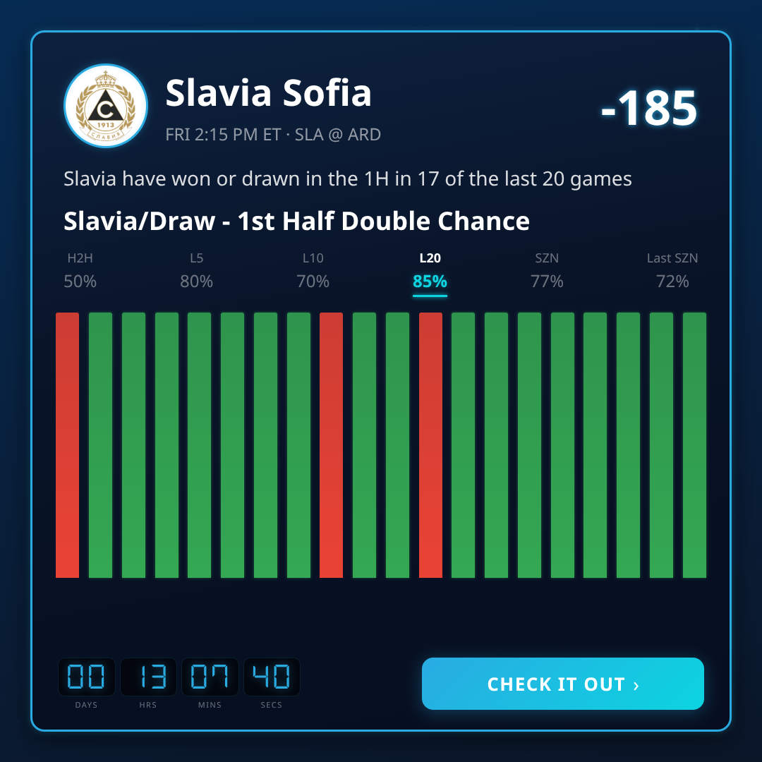 Parva Liga 1st Half Double Chance Best Picks This Week
