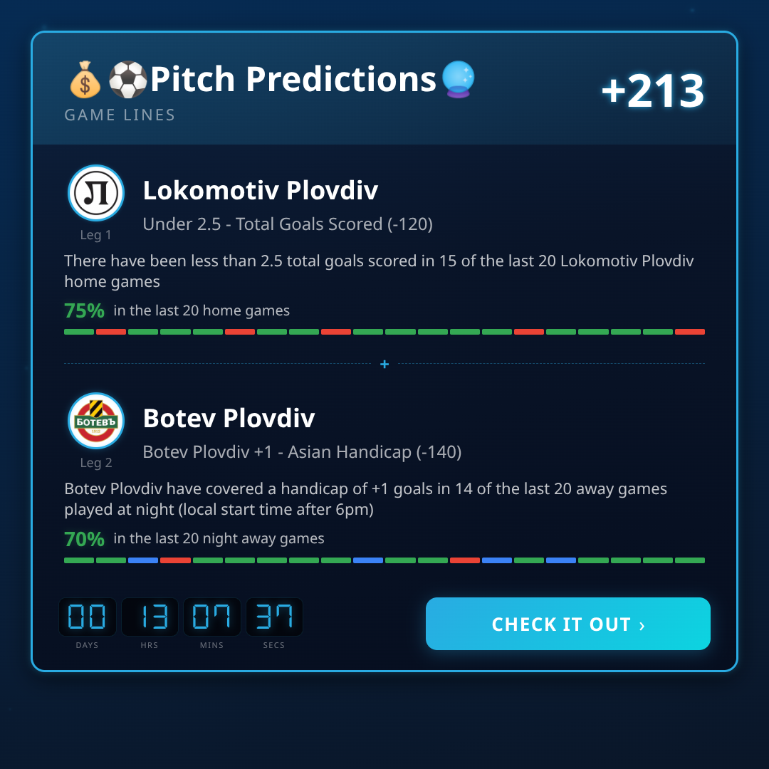 Best Parva Liga Game Lines Props This Week