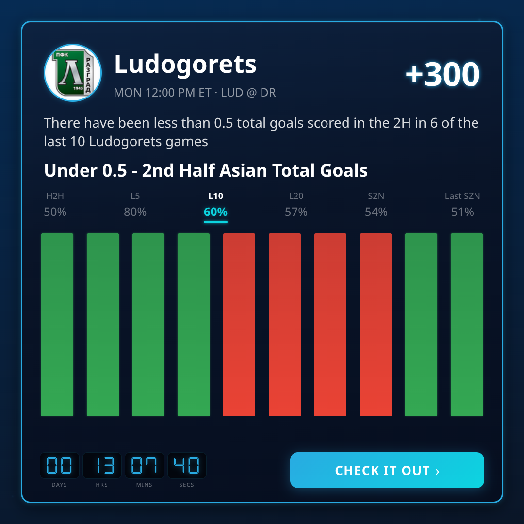 Best Parva Liga Game Props This Week