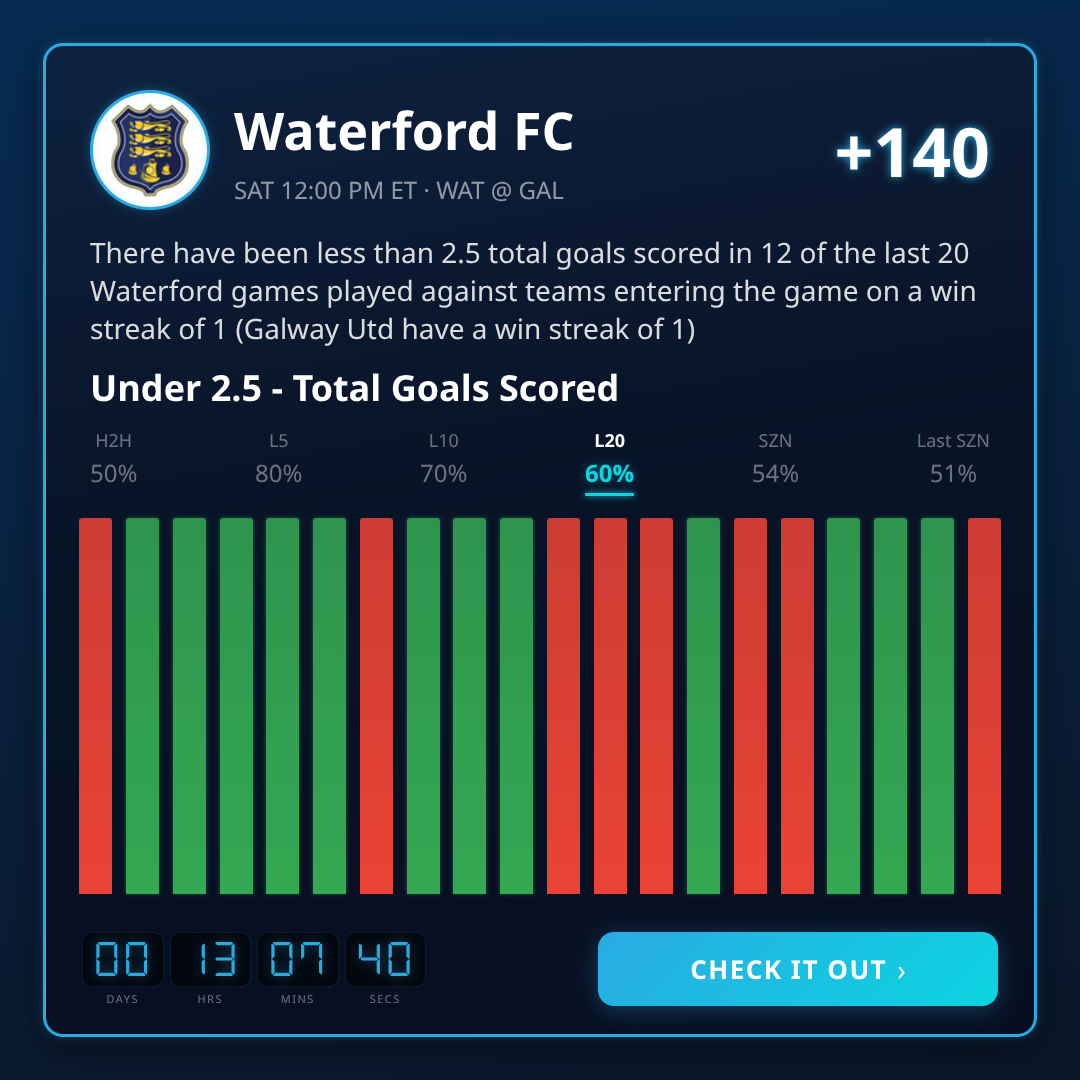 Premier Division Games 2026-07-22: Odds, Lines & Picks