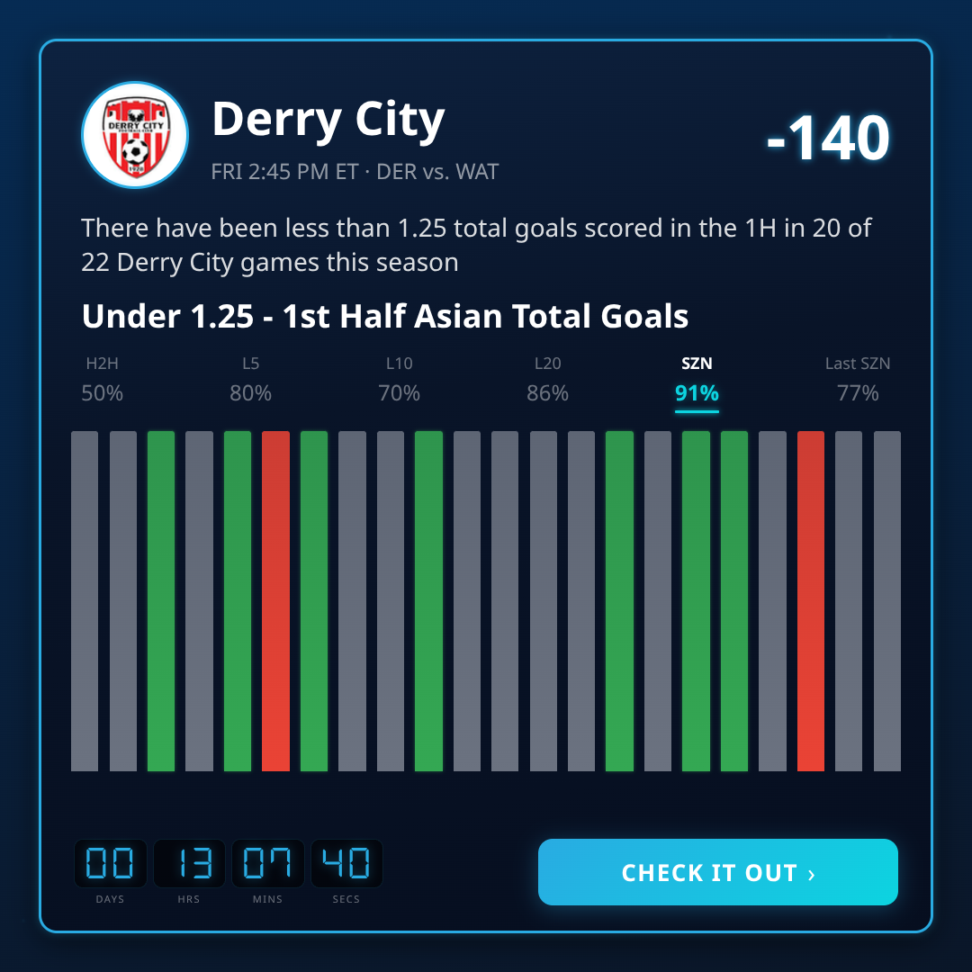 1st Half Asian Total Goals: Premier Division Picks
