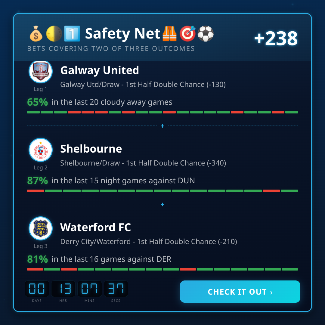 1st Half Double Chance Betting Guide: Premier Division Trends