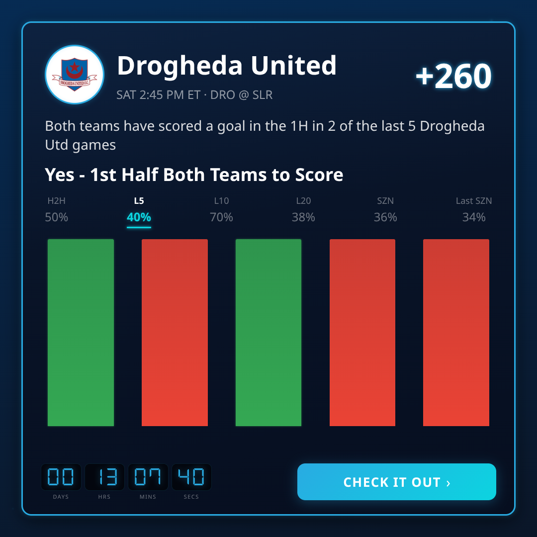Premier Division 1st Half Both Teams to Score Best Picks This Week