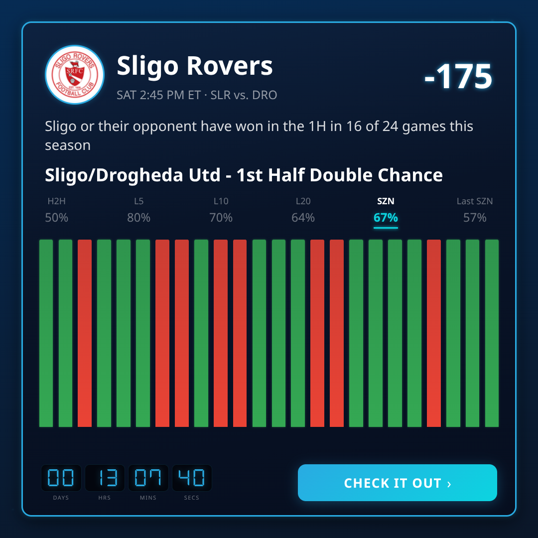 Premier Division 1st Half Double Chance Best Picks This Week