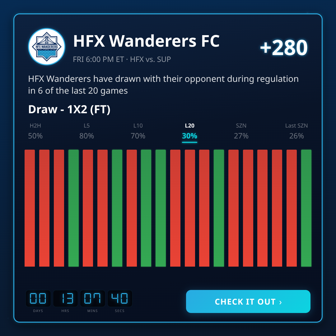 Premier League Longshots & Value Today (July 22, 2026)
